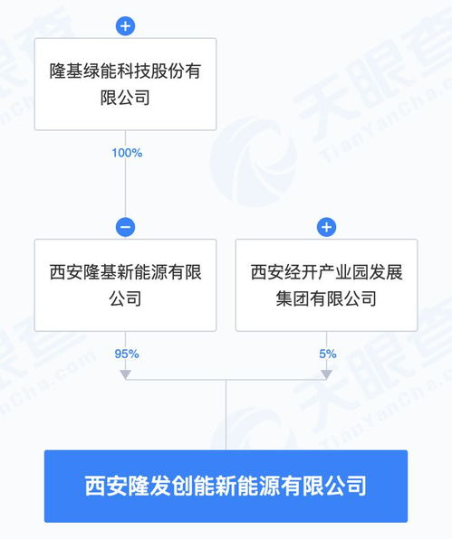 隆基綠能成立新能源子公司，業(yè)務(wù)版圖延伸至AI與信息系統(tǒng)集成服務(wù)